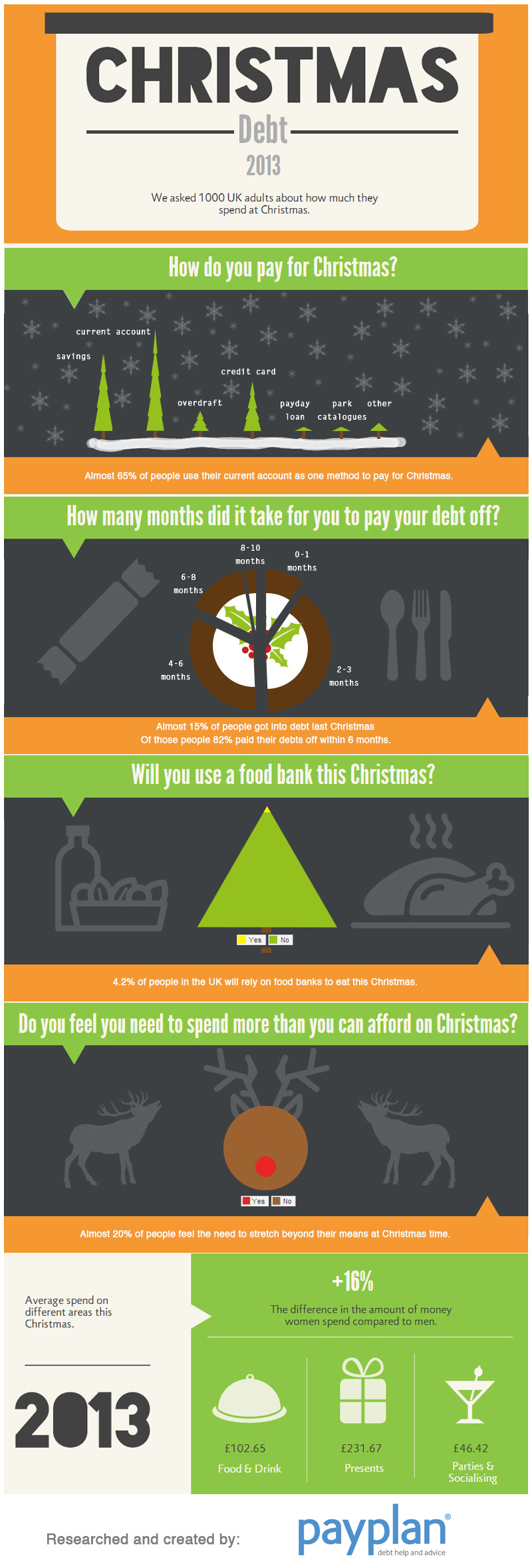 christmas debt infographic