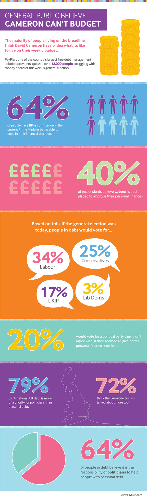 payplan election infographic