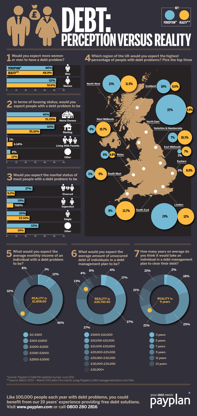 debt perception versus reality infographic